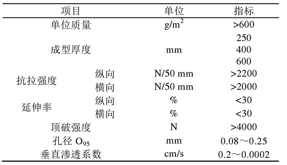 倒滤层土工布在堤心成型后铺设关键时间