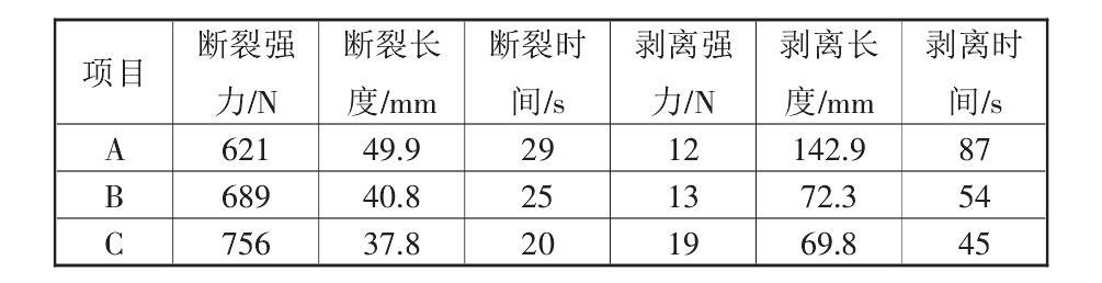 复合土工布的性能标准都有哪些?如何测定它们的标准数据?
