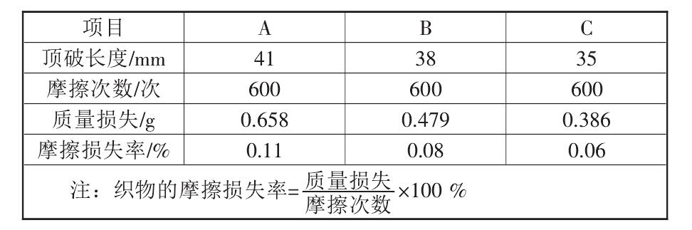 复合土工布的性能标准都有哪些?如何测定它们的标准数据?
