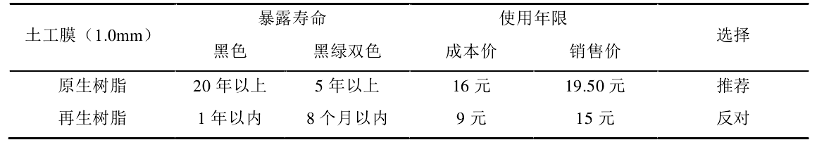 原生树脂制造的土工膜使用寿命