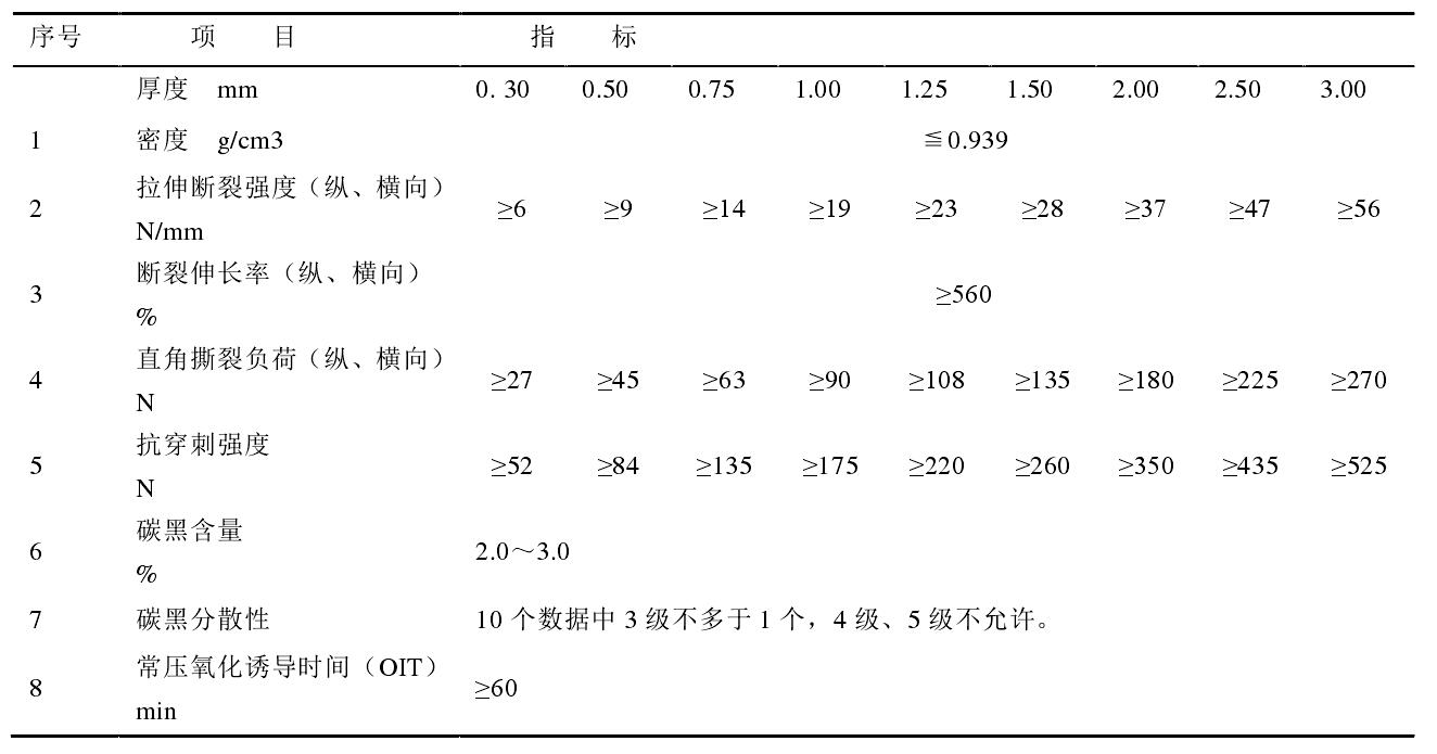 高密度土工膜和低密度土工膜各有什么性能特点?