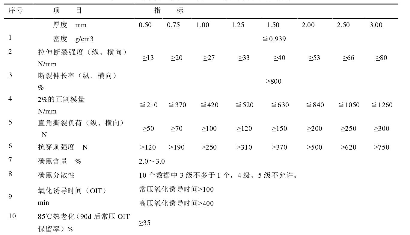 高密度土工膜和低密度土工膜各有什么性能特点？