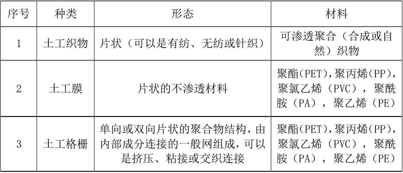 一些主要土工合成材料产品的成分和用途