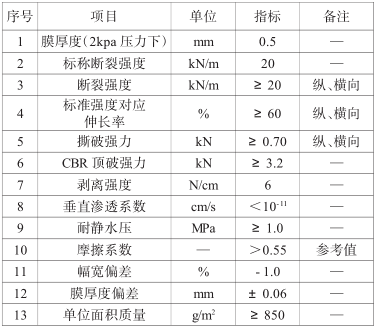 复合土工膜搭接方式、搭接宽度及注意事项