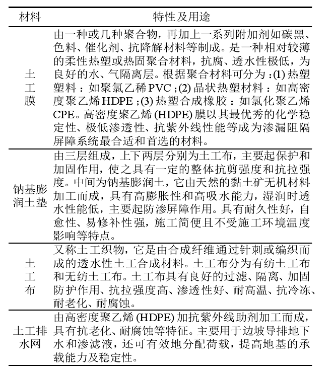 选矿厂及垃圾填埋场主要用到的土工合成材料有哪些?