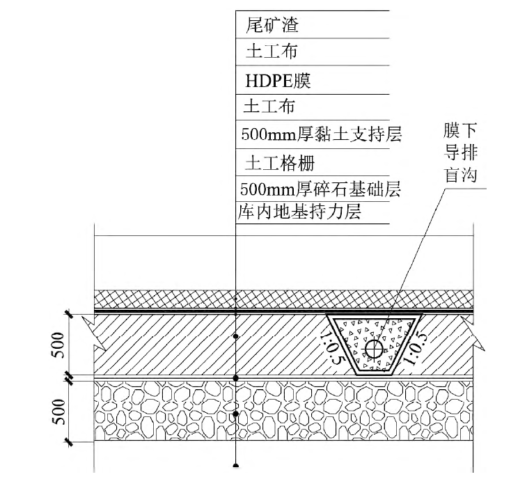 如何解决尾矿库黏土层沉降和岩溶渗漏问题?