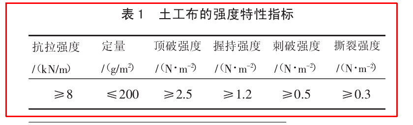 公路工程中土工布的物理特性有哪些？