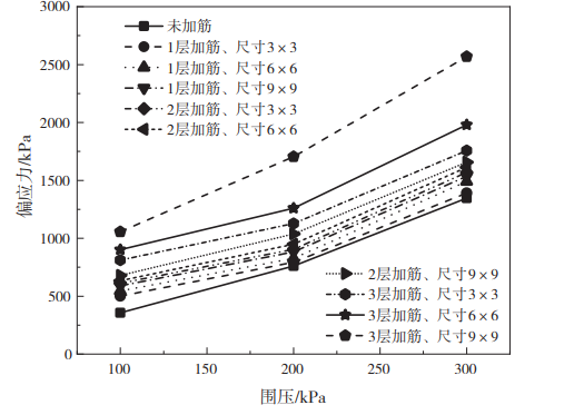 软基加固必看！土工格栅参数优化，让加筋土抗剪强度翻倍