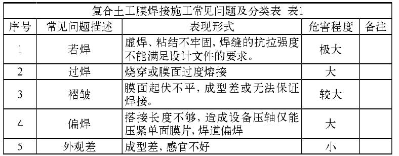 复合土工膜焊接施工常见的质量问题有哪些？