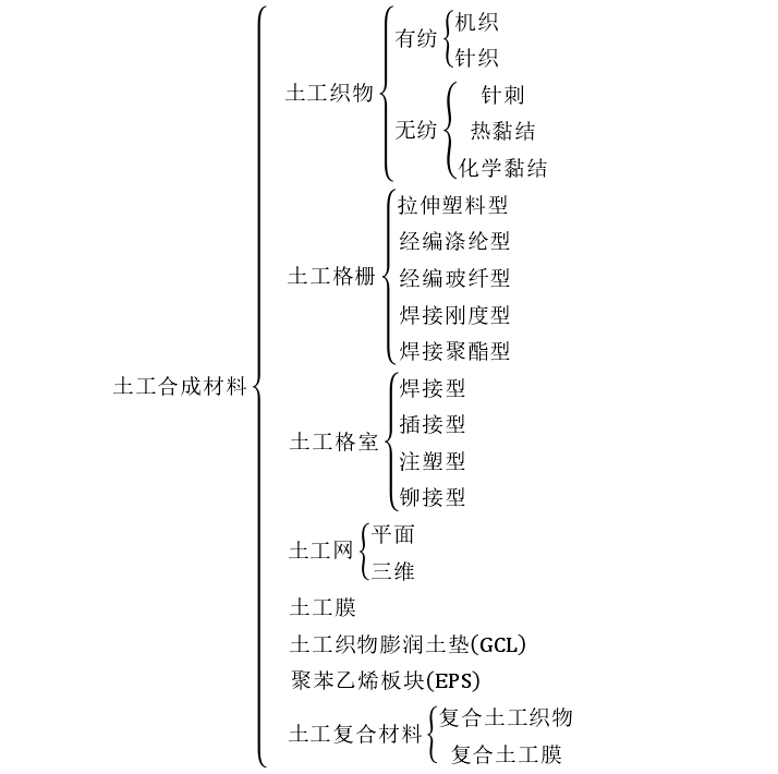 为了防止衍生气体和渗滤液的泄漏土工膜起到的作用